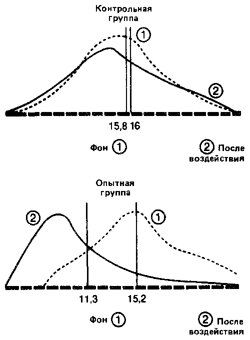 Что такое психология img_301.png