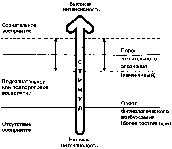 Что такое психология img_69.png