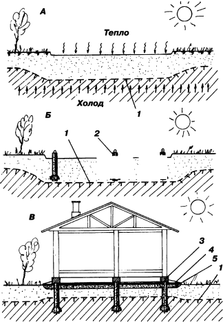 Универсальный фундамент Технология ТИСЭ img_204.png