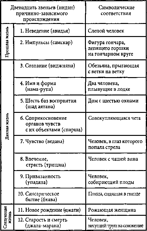 Буддизм. Карманный словарь i_016.png