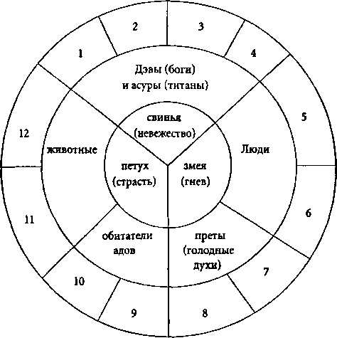 Буддизм. Карманный словарь i_017.png