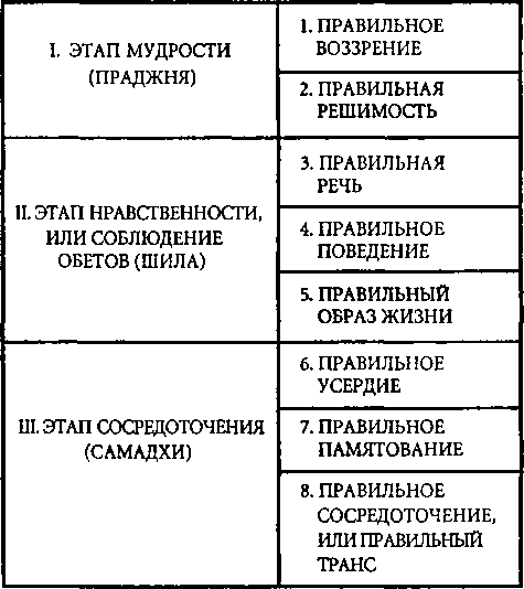 Буддизм. Карманный словарь i_018.png