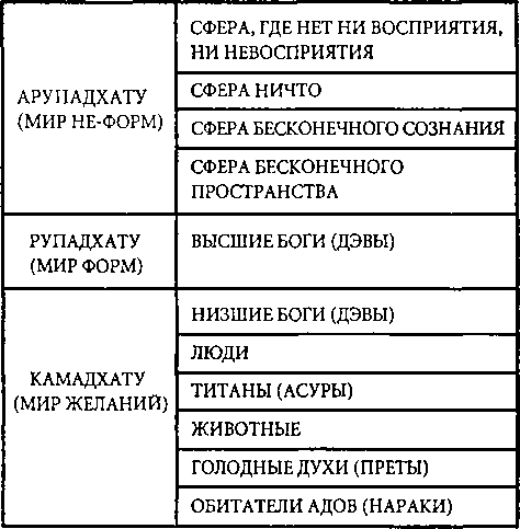 Буддизм. Карманный словарь i_019.png