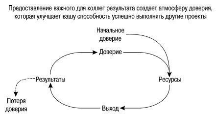 CIO новый лидер. Постановка задач и достижение целей _1.jpg