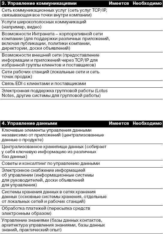 CIO новый лидер. Постановка задач и достижение целей _31.jpg