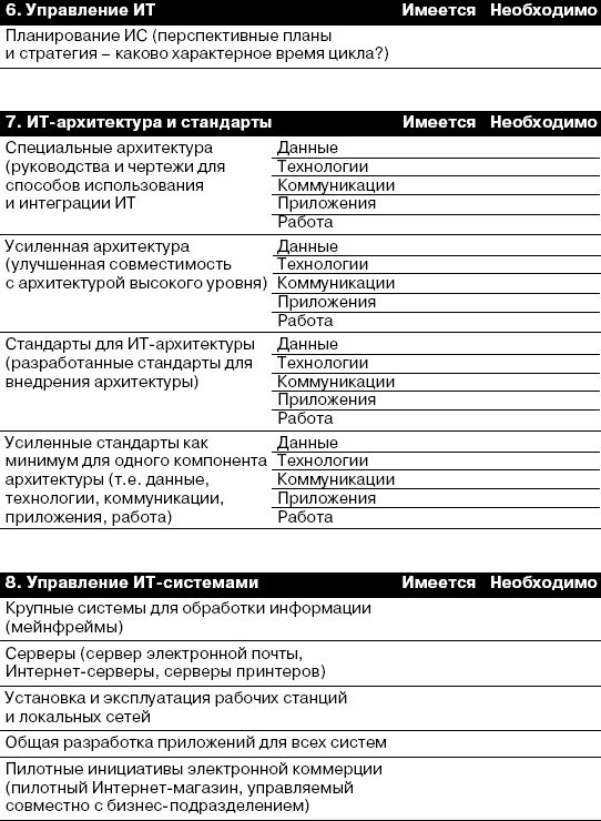 CIO новый лидер. Постановка задач и достижение целей _33.jpg