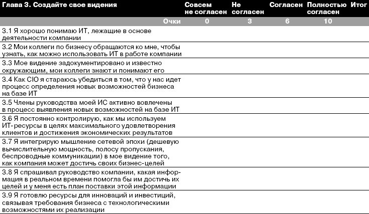 CIO новый лидер. Постановка задач и достижение целей _37.jpg