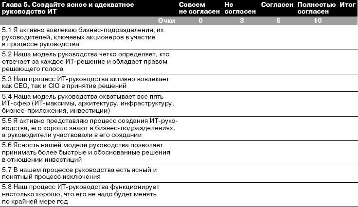 CIO новый лидер. Постановка задач и достижение целей _39.jpg