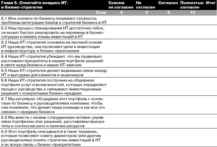 CIO новый лидер. Постановка задач и достижение целей _40.jpg