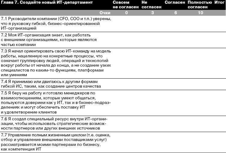 CIO новый лидер. Постановка задач и достижение целей _42.jpg