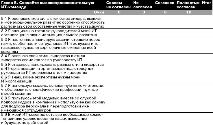 CIO новый лидер. Постановка задач и достижение целей _44.jpg