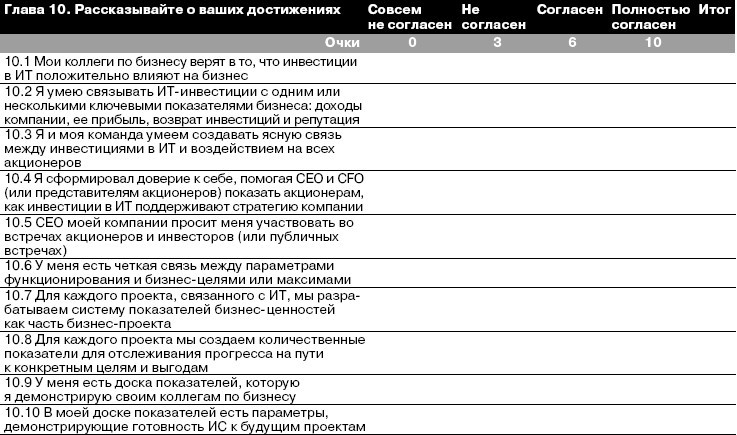 CIO новый лидер. Постановка задач и достижение целей _46.jpg