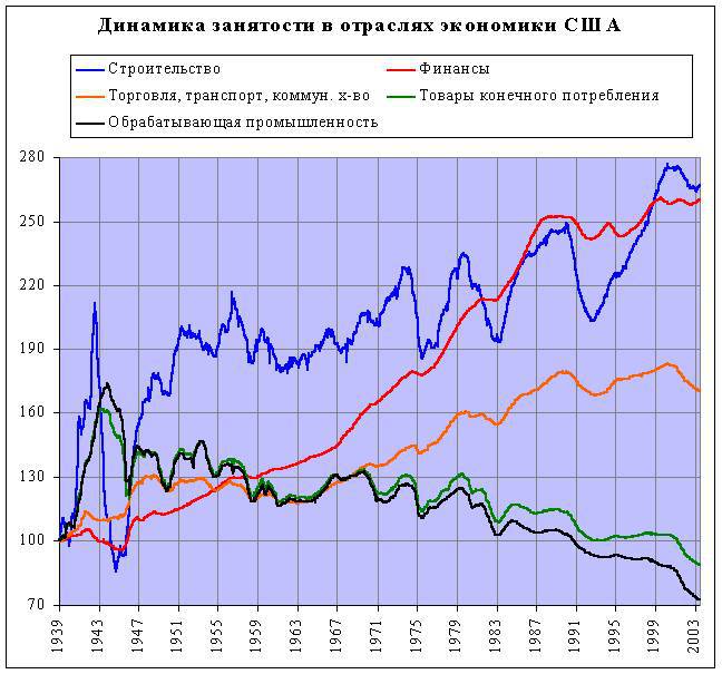 Тупики Глобализации. Торжество Прогресса или Игры Сатанистов? _14.jpg