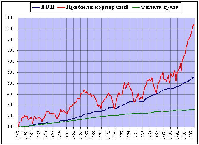 Тупики Глобализации. Торжество Прогресса или Игры Сатанистов? _34.jpg