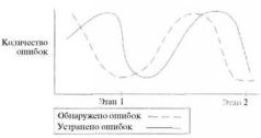 Время — деньги. Создание команды разработчиков программного обеспечения pic52.jpg