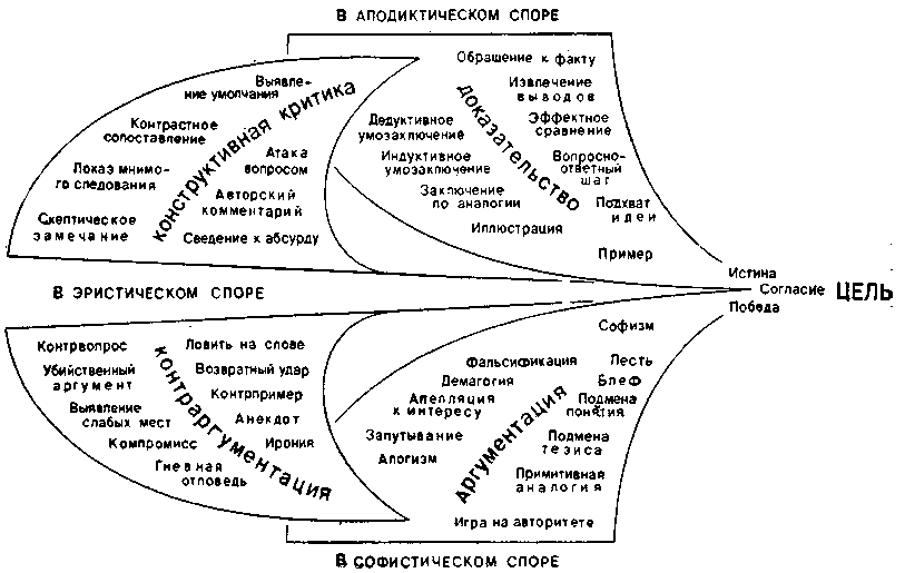 Как победить в споре. О культуре полемики img_2.png