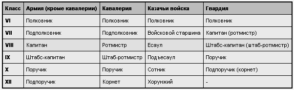 Русский офицерский корпус img_1.png