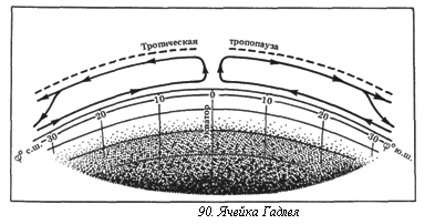 Вопросы о погоде pic_117.png