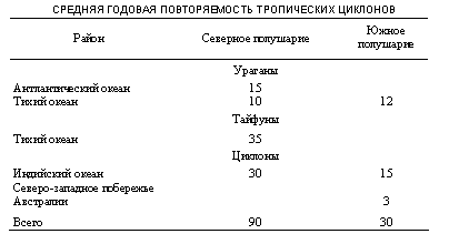 Вопросы о погоде pic_25.png