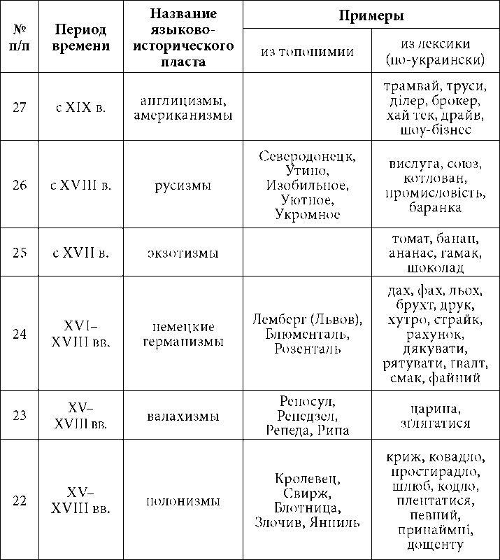 Украинский национализм: ликбез для русских img4CE5.jpg