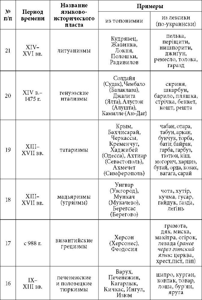 Украинский национализм: ликбез для русских img8996.jpg