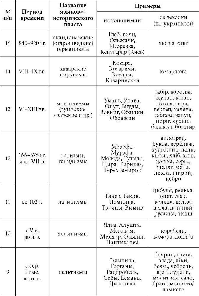 Украинский национализм: ликбез для русских imgC54E.jpg