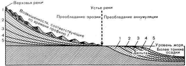 История Земли img_21.jpeg