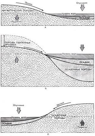 История Земли img_9.jpeg