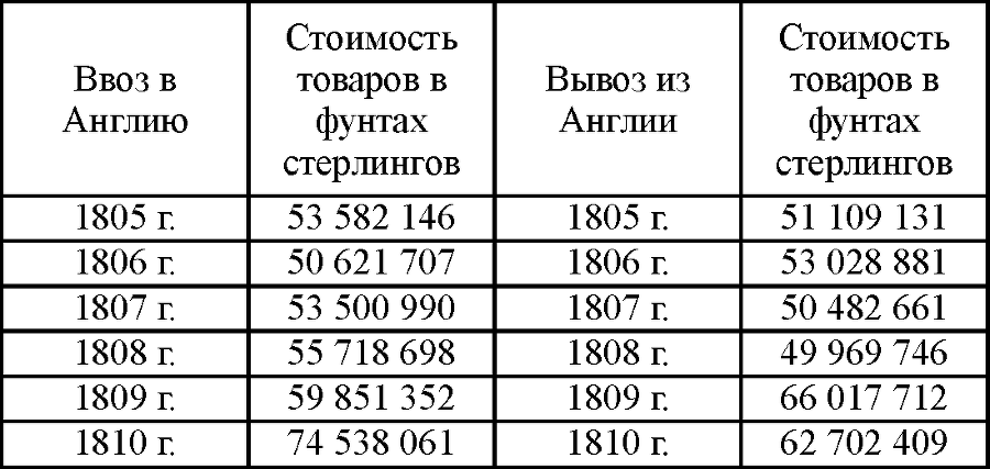 Сочинения в двенадцати томах. Том 3 tab207.png