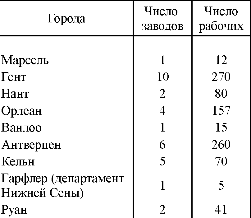 Сочинения в двенадцати томах. Том 3 tab436.png