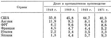 Политическая экономия капитализма в вопросах и ответах i_003.png