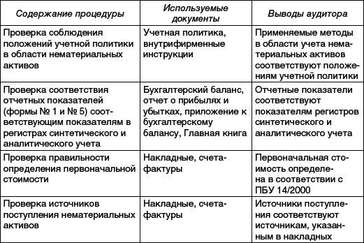 Практический аудит: учебное пособие _11.png