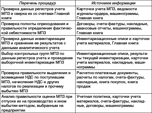 Практический аудит: учебное пособие _13.png