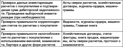 Практический аудит: учебное пособие _16.png