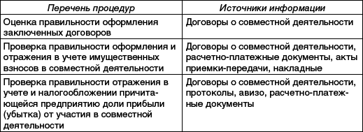 Практический аудит: учебное пособие _18.png