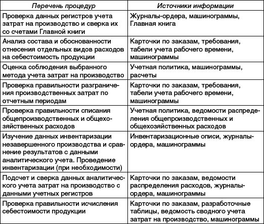 Практический аудит: учебное пособие _22.png