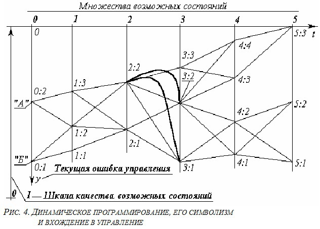 Основы социологии. Часть 1 и Часть 2 (главы 1 - 7) ris10.jpg