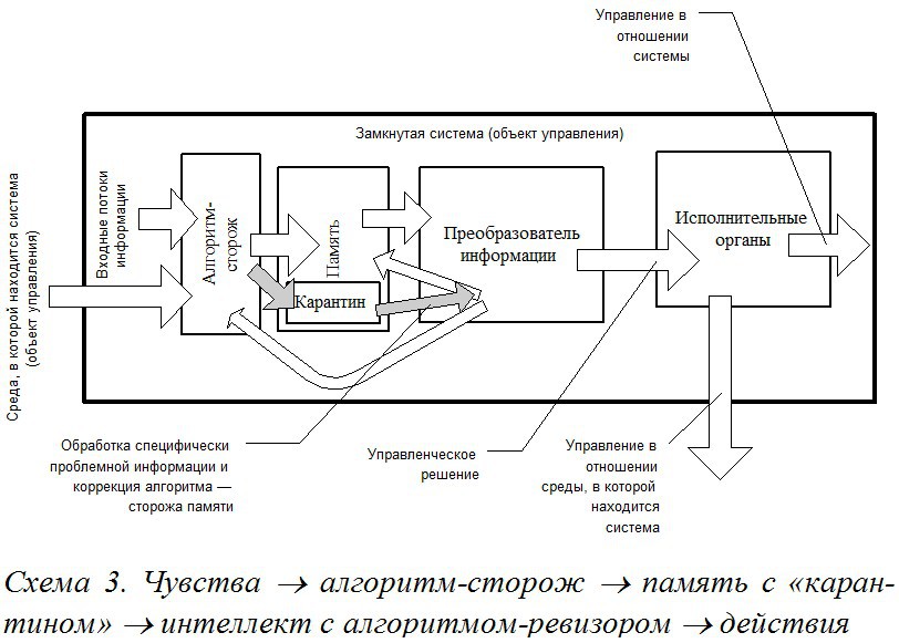 Развитие замкнутой системы