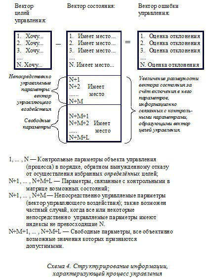 Основы социологии. Часть 1 и Часть 2 (главы 1 - 7) ris5.jpg