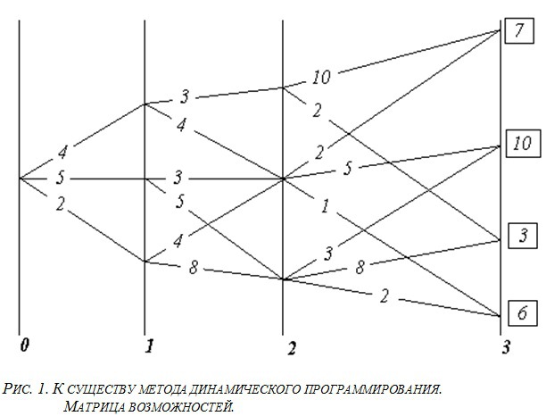 Основы социологии. Часть 1 и Часть 2 (главы 1 - 7) ris7.jpg