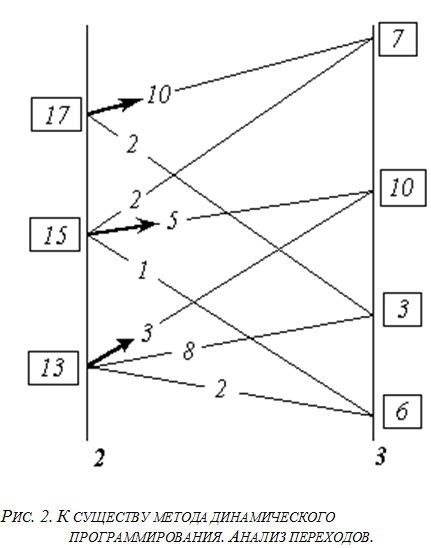 Основы социологии. Часть 1 и Часть 2 (главы 1 - 7) ris8.jpg