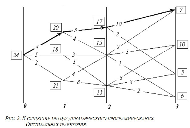 Основы социологии. Часть 1 и Часть 2 (главы 1 - 7) ris9.jpg