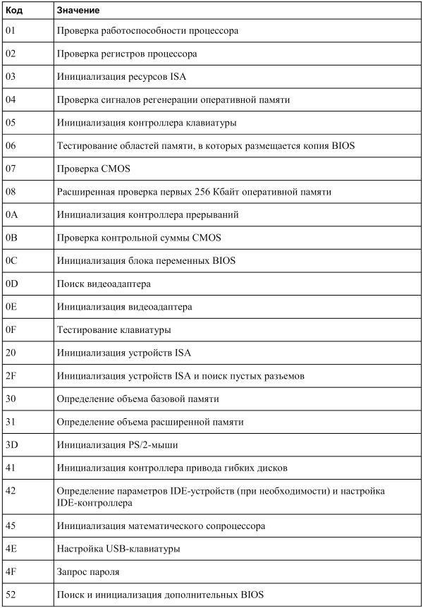 Новейший самоучитель работы на компьютере i_019.jpg