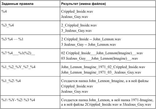 Новейший самоучитель работы на компьютере i_149.jpg