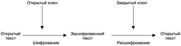 Новейший самоучитель работы на компьютере i_291.jpg