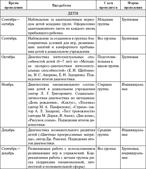 Практический психолог в детском саду. Пособие для психологов и педагогов _1.jpg