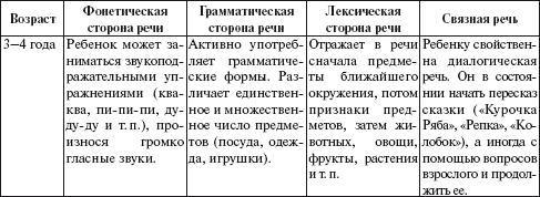 Практический психолог в детском саду. Пособие для психологов и педагогов _12.jpg