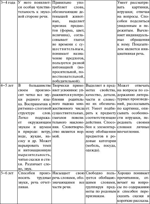 Практический психолог в детском саду. Пособие для психологов и педагогов _13.jpg