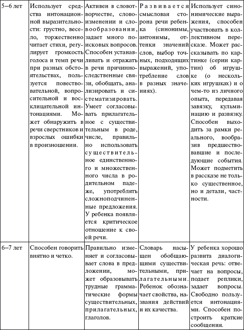 Практический психолог в детском саду. Пособие для психологов и педагогов _14.jpg