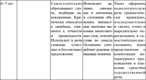 Практический психолог в детском саду. Пособие для психологов и педагогов _15.jpg